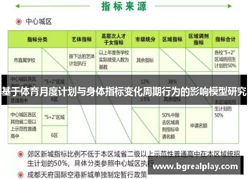 基于体育月度计划与身体指标变化周期行为的影响模型研究