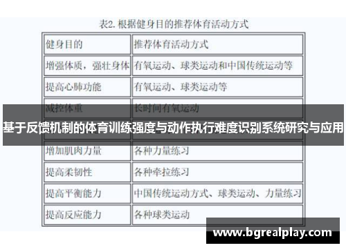 基于反馈机制的体育训练强度与动作执行难度识别系统研究与应用