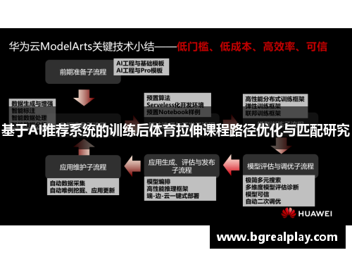 基于AI推荐系统的训练后体育拉伸课程路径优化与匹配研究