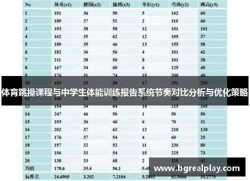 体育跳操课程与中学生体能训练报告系统节奏对比分析与优化策略