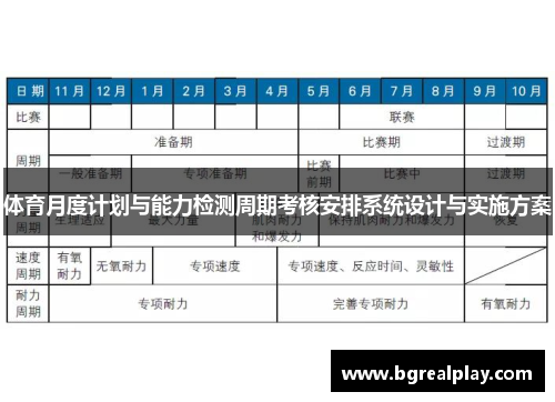 体育月度计划与能力检测周期考核安排系统设计与实施方案